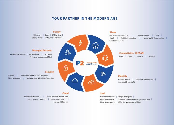 your partner in the modern age