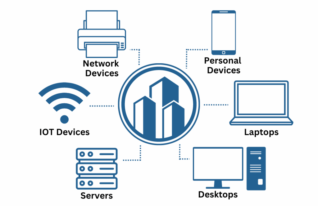 Endpoint-security-solutions